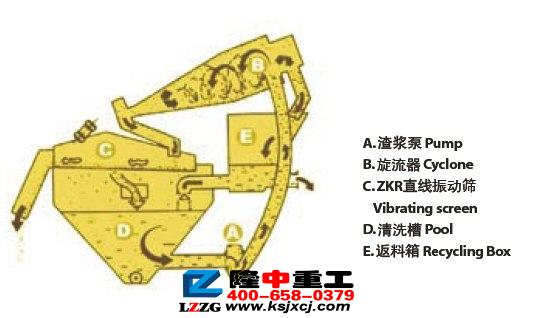 細砂回收機開啟砂石行業(yè)財富密碼