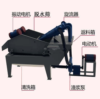 細(xì)砂回收機(jī)圖紙
