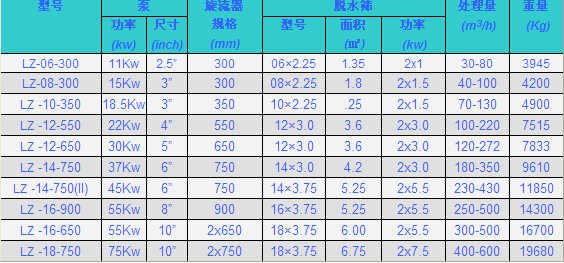 細(xì)砂回收機(jī)型號(hào)