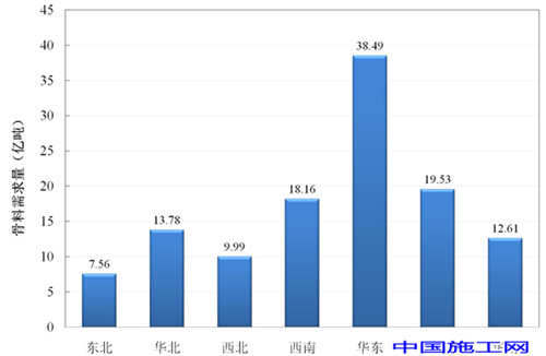 砂石骨料的需求推動(dòng)細(xì)沙回收機(jī)的發(fā)展
