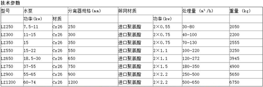 細(xì)砂回收機(jī)技術(shù)參數(shù).jpg