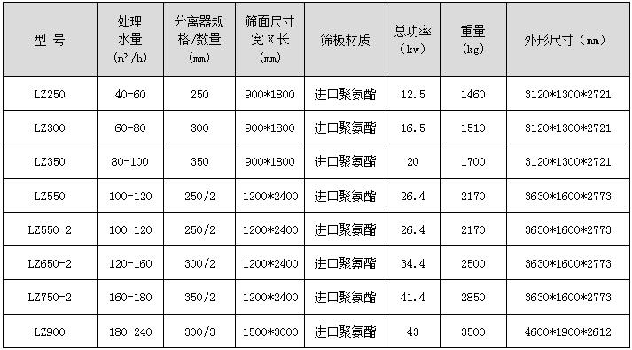 細(xì)沙回收機(jī).jpg